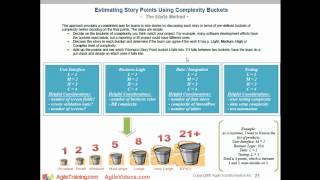 Agile Estimating and Planning