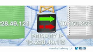 Failover