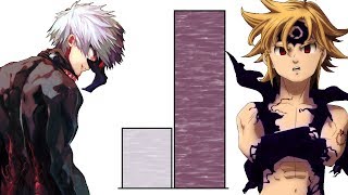 DBZMacky Kaneki VS Meliodas POWER LEVELS Over The Years