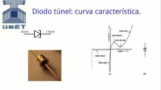 Diodos: tipos y aplicaciones.