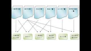 Access基礎講座  動画教材サンプル