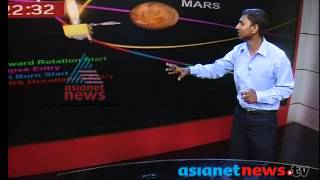 India's Mars Orbiter, Mangalyaan  working structure : Successful test-firing of Mars Mission