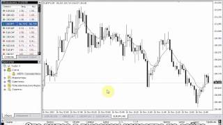 Форекс Индикатор Spred -Узнай Реальный Спред У Твоего Forex Брокера [Спред Forex]