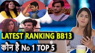 Latest Ranking BB13 | कौन है No 1 | Top 5 | BB13 | Latest Video