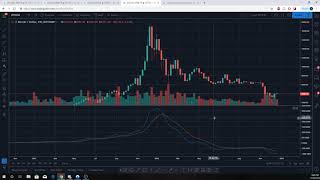 Why the MACD is terrible! ("I'm being hard on MACD, but, we can improve it w/ our methods)