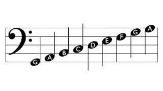 How to Read Music - Bass Clef (with free download)