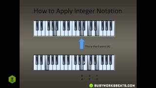 How to Make Any Chord | Secret Music Theory Technique - Learn Music Theory in a Day