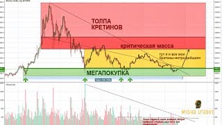 Прогноз цены на Биткоин, Эфир 22.06.2018
