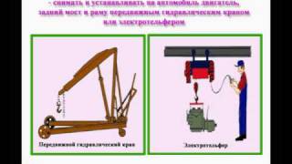 Инструктаж по охране труда Автослесарь