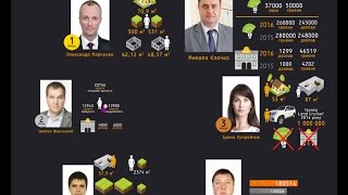 Статки Клочка і його заступників | Під прицілом