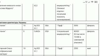 Обновленный план НБУ монет на 2019 год !!! Украины И многих он порадует ;)