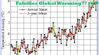 Too Much Noise? How Misleading Data Warps Climate Debate