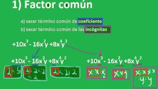 1. FACTORIZACIÓN. CENEVAL