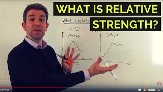 What is Relative Strength? ?
