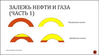 парафиновые углеводороды нефти