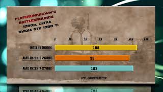 9600K vs Ryzen 5 2600X vs Ryzen 7 2700X Benchmarks | Review | RTX 1440p tests added | 13 Tests