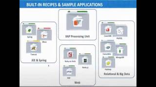 Introduction To Cloudify and Product Demo