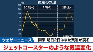 東京はジェットコースターのような気温変化