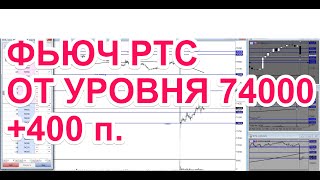Фьючерс на индекс ртс, график онлайн, торговля от уровней +400 п.