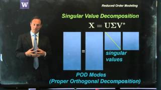 ROM introduction