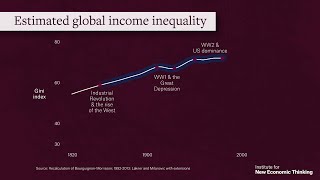What Is Happening? | Lecture 3 | Inequality 101 with Branko Milanovic & Arjun Jayadev