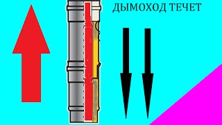 Дымоход через жопу / chimney errors / rules for installing the chimney Hot Master