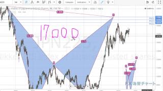 日経平均17,000円はダブルハーモニックで反落？ 【FX為替チャート】