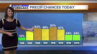 Rachel Garceau's On Your Side forecast 2/6/20