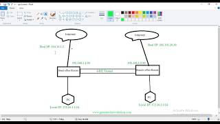 GRE Tunnel Configuration with MikroTik Router -Bangla