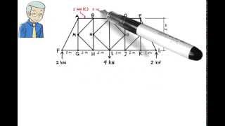 SA10: Truss Analysis: Method of Sections