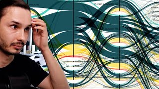 Реальный день программиста! Javascript Визуализация данных