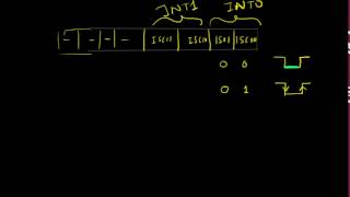 AVR External Interrupts