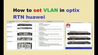 How to add VLAN in RTN huawei