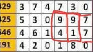 Trick Kerala lottery.17-1-2020.kerala Lottery gussing today tips and tricks for.winning today only