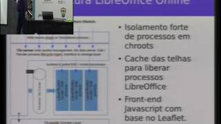 LibreOffice Online