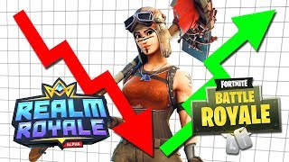 Realm Royale is Dying, Fortnite is Living