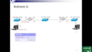 8 Exercice sur le routage (1)