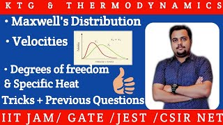 IIT JAM  Physics 2020 |JEST| GATE | KTG |Maxwell's Distribution | Degrees of Freedom| Mean Free Path