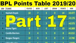 BPL Points Table 2019_20 - Bangladesh Premier League (Part 17 (04/01/2019_20)