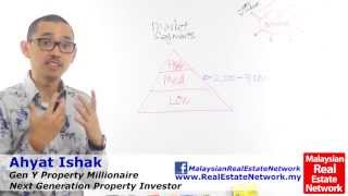 Property Investment Malaysia Tips - Understanding the Basics - Part 10 -Market Segments- Episode 22