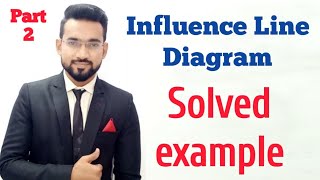Influence Line Diagram (Part-2)