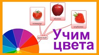 Учим цвета - Развивающее видео для малышей