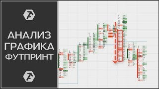Обучение футпринт анализу и определению паттернов в торговой платформе ATAS || OrderFlowTrading