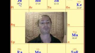 Vedic Astrology Quick Forecast - Mars, Scorpio, Saturn, Jupiter