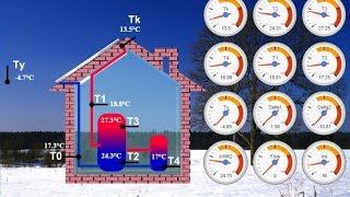 Работа моих солнечных коллекторов зимой