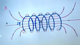 8.02x - Lect 15 - Ampere's Law, Solenoids, Kelvin Water Dropper (revisited)