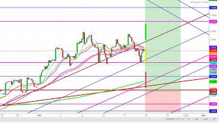 Natural Gas   Expected Trading Zones For The Week Of October 21st, 2018