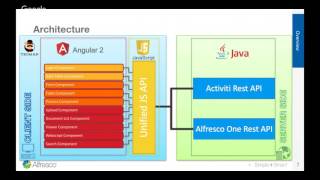 Tech Talk Live #100: Application Development Framework