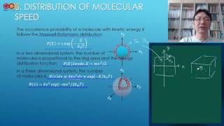 第二十一章 氣體動力學 The Kinetic Theory of Gases (7/8)