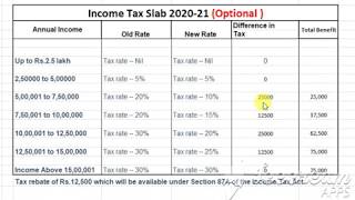TAX Slabs for 2020 | Tax rate for 2020-21 | New Income Tax Rates | Budget 2020